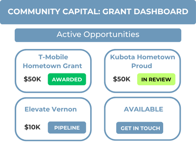 Community Capital Navigator Dashboard
