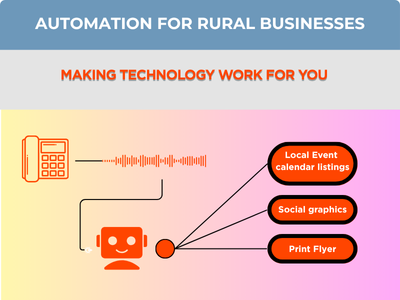 Rural Marketing Automation Platform