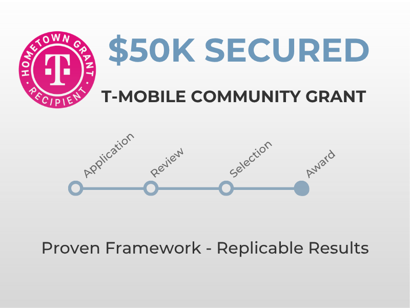 T-Mobile Grant Success - $50K Secured